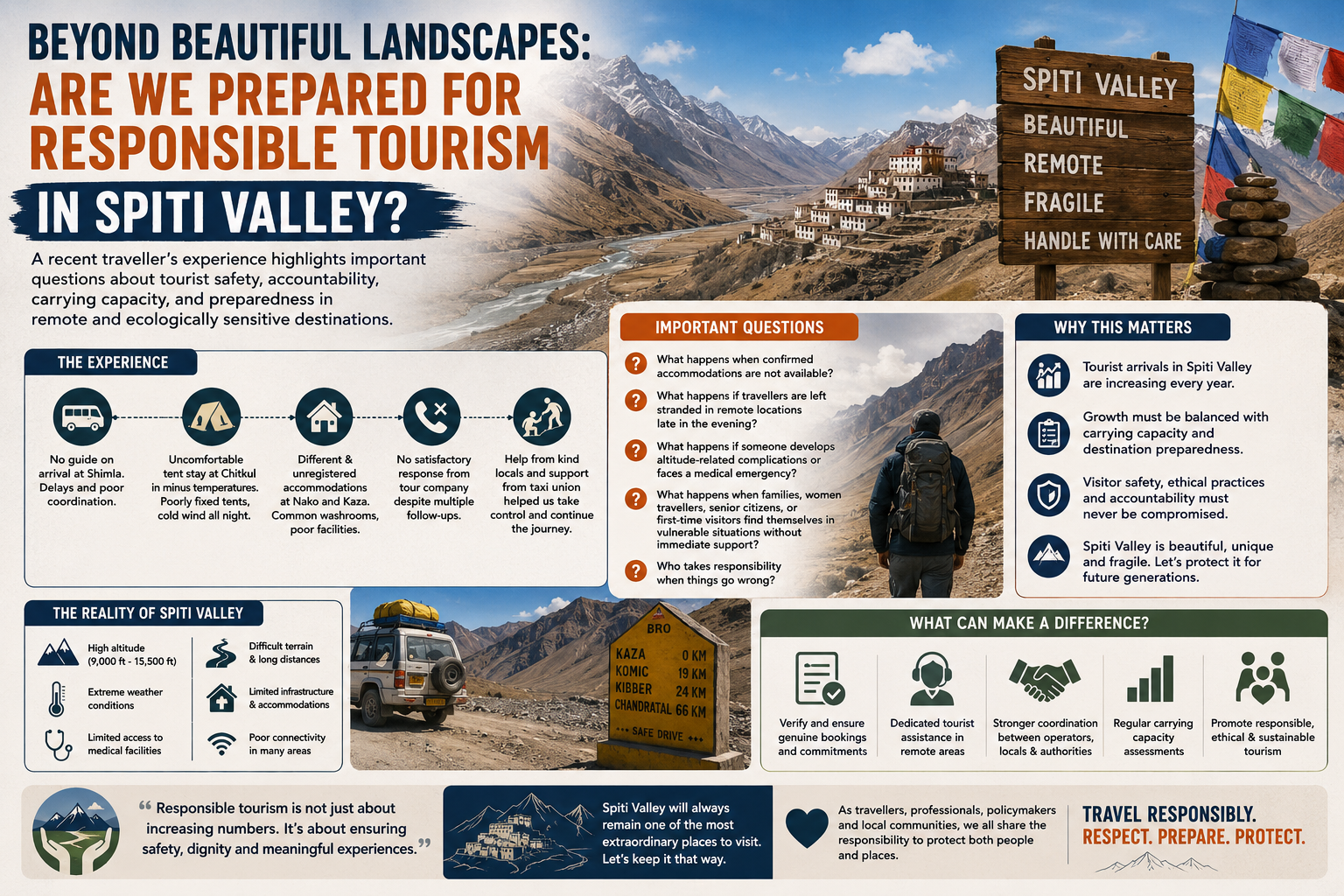 Beyond Beautiful Landscapes: Are We Prepared for Responsible Tourism in Spiti Valley?